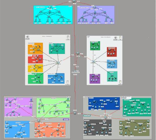 Data Center Network Design